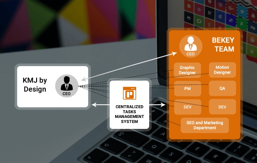 KMJ BY DESIGN DEDICATED DEVELOPMENT TEAM screenshot 1